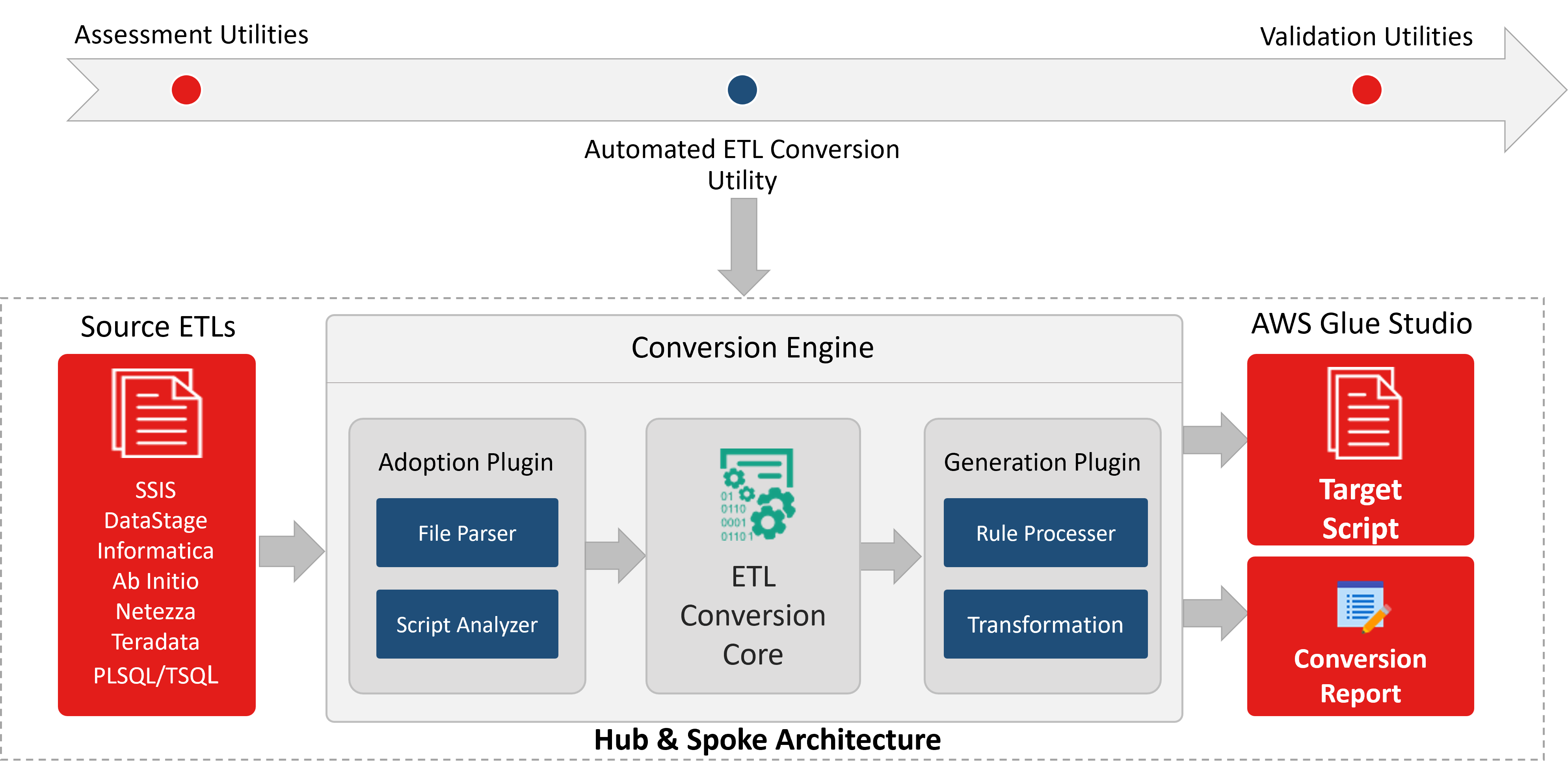 etl converter diagram